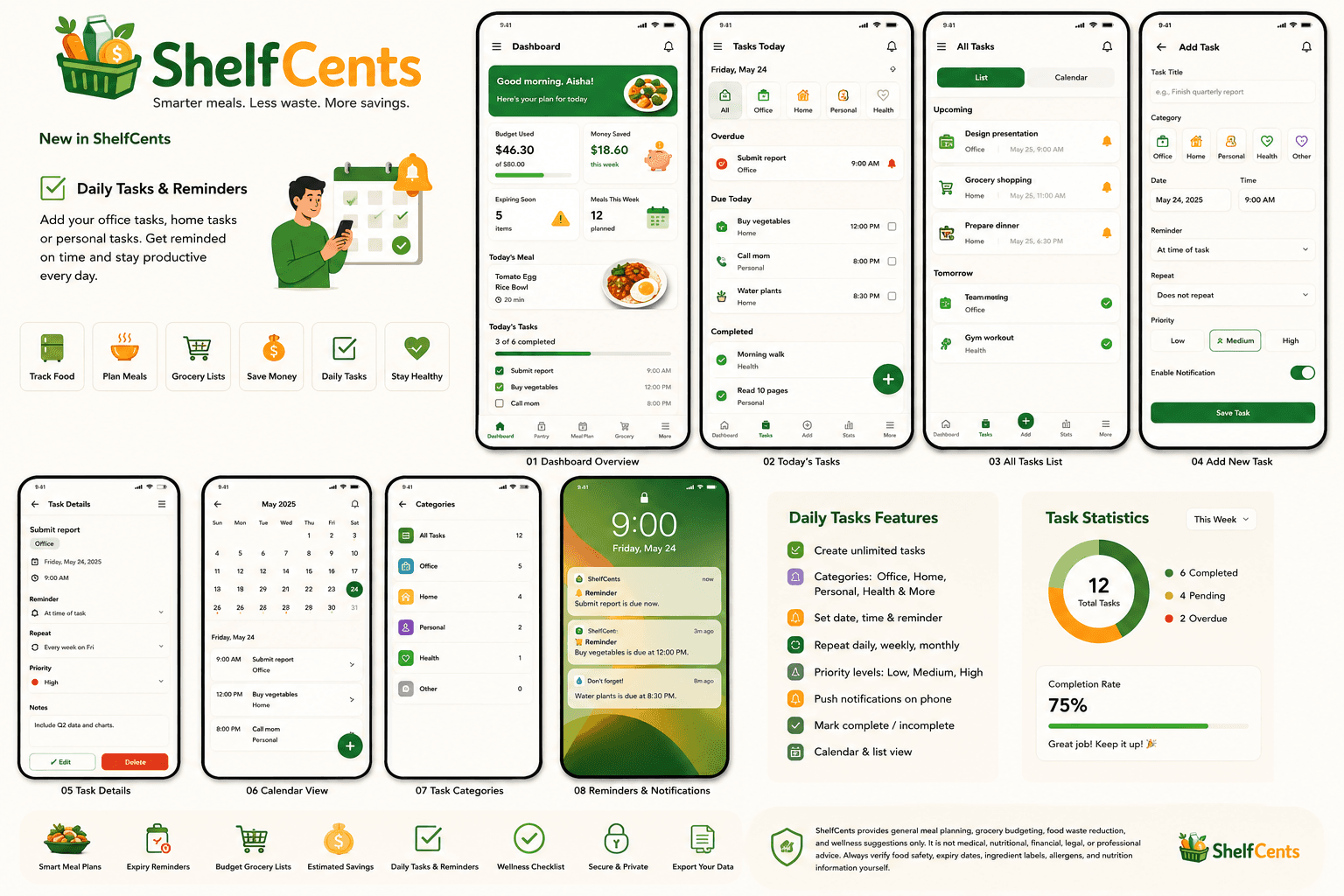 ShelfCents dashboard showing pantry, meal plan, grocery list, and savings